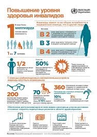 Прибавка инвалидам в 2024 году в апреле. Повышение уровня здоровья инвалидов. Инфографика по инвалидам. Льготы инвалидам. Льготы инвалидов доклад.